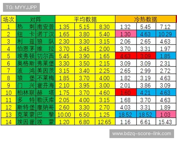 世界杯波胆规律避坑指南 彩票高频玩法防骗 世界杯波胆规律避坑指南 彩票高频玩法防骗
